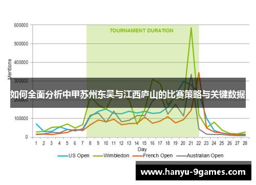 如何全面分析中甲苏州东吴与江西庐山的比赛策略与关键数据