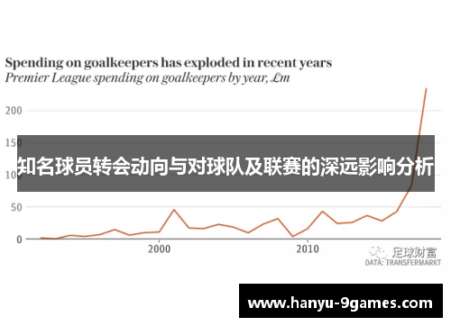 知名球员转会动向与对球队及联赛的深远影响分析