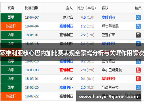 塞维利亚核心巴内加比赛表现全景式分析与关键作用解读