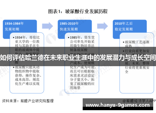 如何评估哈兰德在未来职业生涯中的发展潜力与成长空间