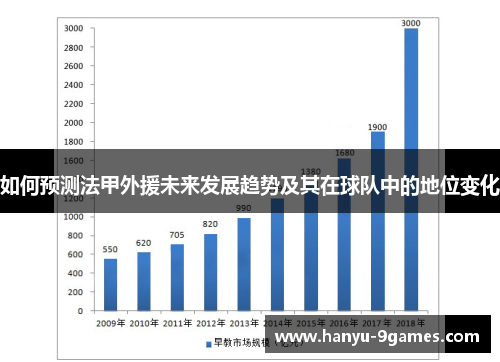 如何预测法甲外援未来发展趋势及其在球队中的地位变化