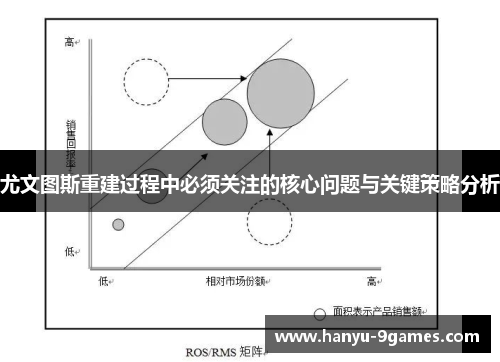 尤文图斯重建过程中必须关注的核心问题与关键策略分析
