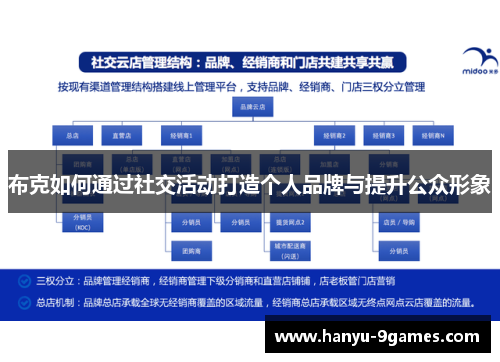 布克如何通过社交活动打造个人品牌与提升公众形象 布克如何通过社交活动打造个人品牌与提升公众形象