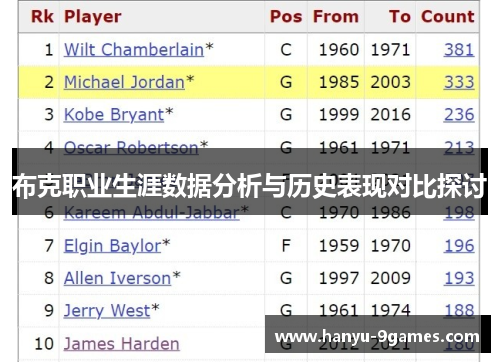布克职业生涯数据分析与历史表现对比探讨 布克职业生涯数据分析与历史表现对比探讨
