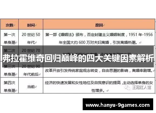 弗拉霍维奇回归巅峰的四大关键因素解析 弗拉霍维奇回归巅峰的四大关键因素解析