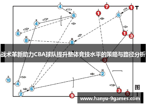 战术革新助力CBA球队提升整体竞技水平的策略与路径分析 战术革新助力CBA球队提升整体竞技水平的策略与路径分析