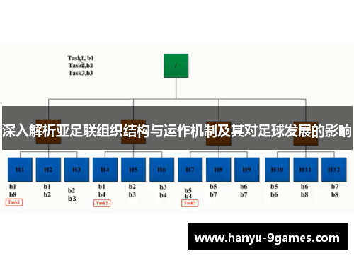 深入解析亚足联组织结构与运作机制及其对足球发展的影响 深入解析亚足联组织结构与运作机制及其对足球发展的影响