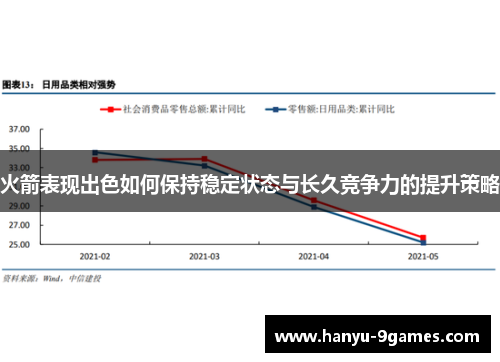 火箭表现出色如何保持稳定状态与长久竞争力的提升策略 火箭表现出色如何保持稳定状态与长久竞争力的提升策略