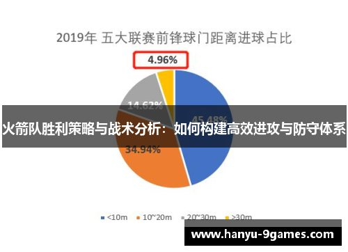 火箭队胜利策略与战术分析:如何构建高效进攻与防守体系 火箭队胜利策略与战术分析:如何构建高效进攻与防守体系