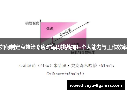 如何制定高效策略应对每周挑战提升个人能力与工作效率