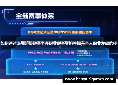 如何通过深圳超级联赛争夺职业联赛资格并提升个人职业发展路径