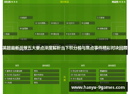 英超最新战报五大要点深度解析当下积分榜与焦点事件精彩对决回顾