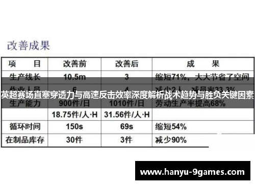 英超赛场直塞穿透力与高速反击效率深度解析战术趋势与胜负关键因素