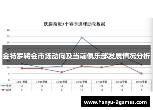金特罗转会市场动向及当前俱乐部发展情况分析