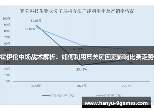霍伊伦中场战术解析：如何利用其关键因素影响比赛走势